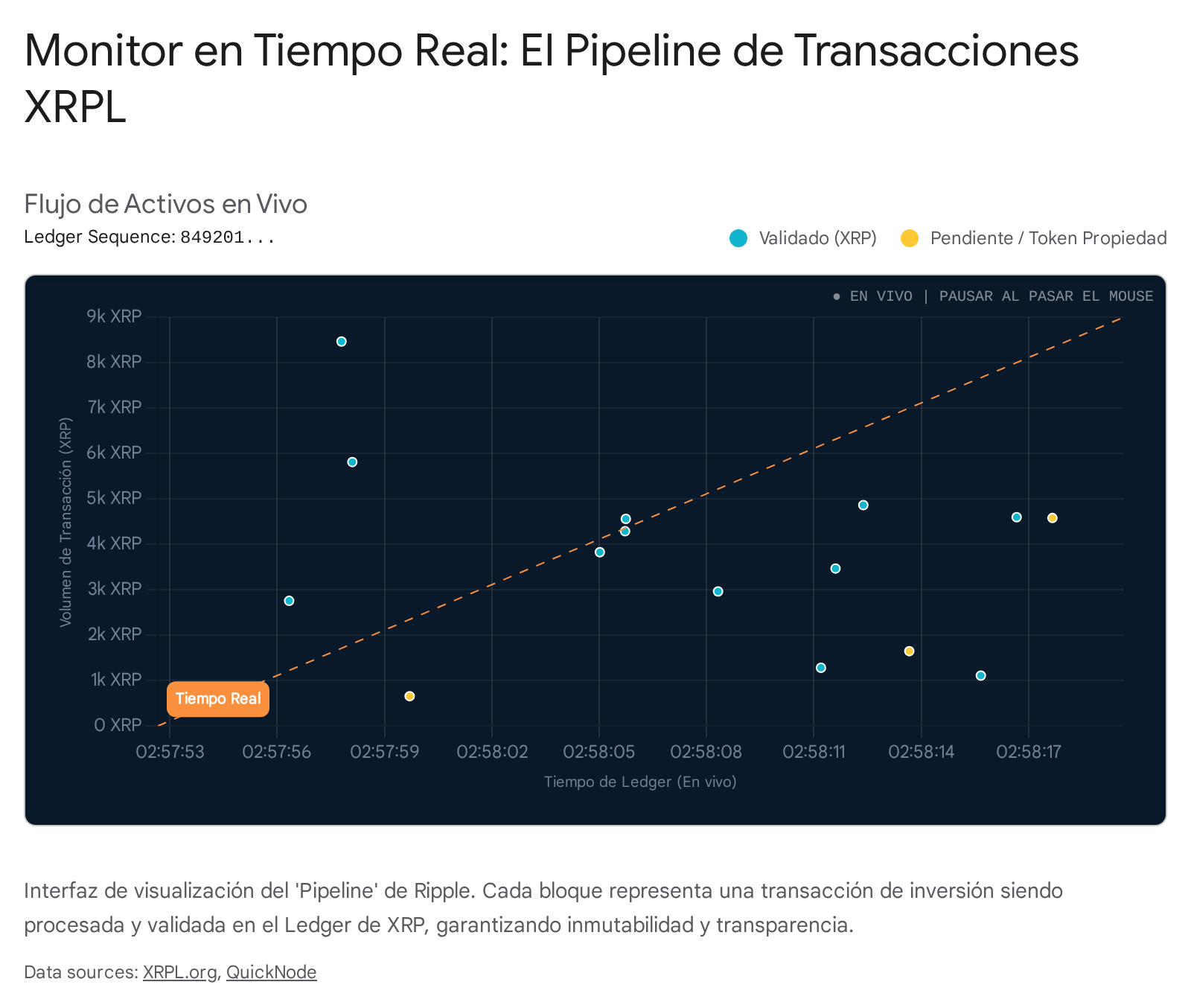 Token distribution visual